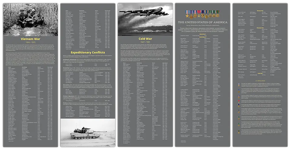Image of New Buffalo Museum Veteran Museum Wall Panels